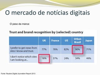 O mercado de notícias digitais
O peso da marca:
Fonte: Reuters Digital Journalism Report 2013
 