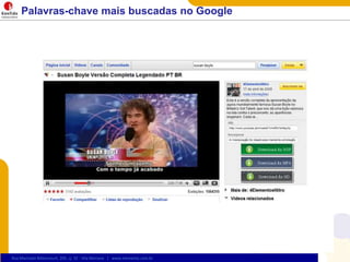 Palavras-chave mais buscadas no Google