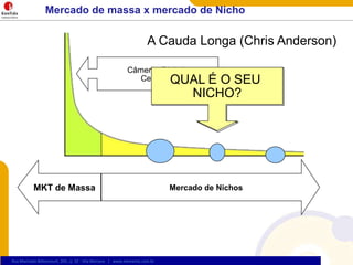 QUAL É O SEU NICHO?Mercado de NichosMKT de MassaMercado de massa x mercado de NichoA Cauda Longa (Chris Anderson)‏CâmerasDigitaisCelularesbusiness networkingdecoração com balõesaula ingles online