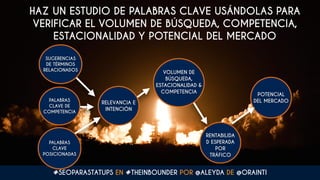 #SEOPARASTATUPS EN #THEINBOUNDER POR @ALEYDA DE @ORAINTI
HAZ UN ESTUDIO DE PALABRAS CLAVE USÁNDOLAS PARA
VERIFICAR EL VOLU...