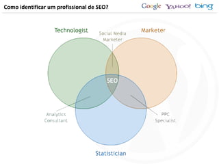 Como identificar um profissional de SEO? 