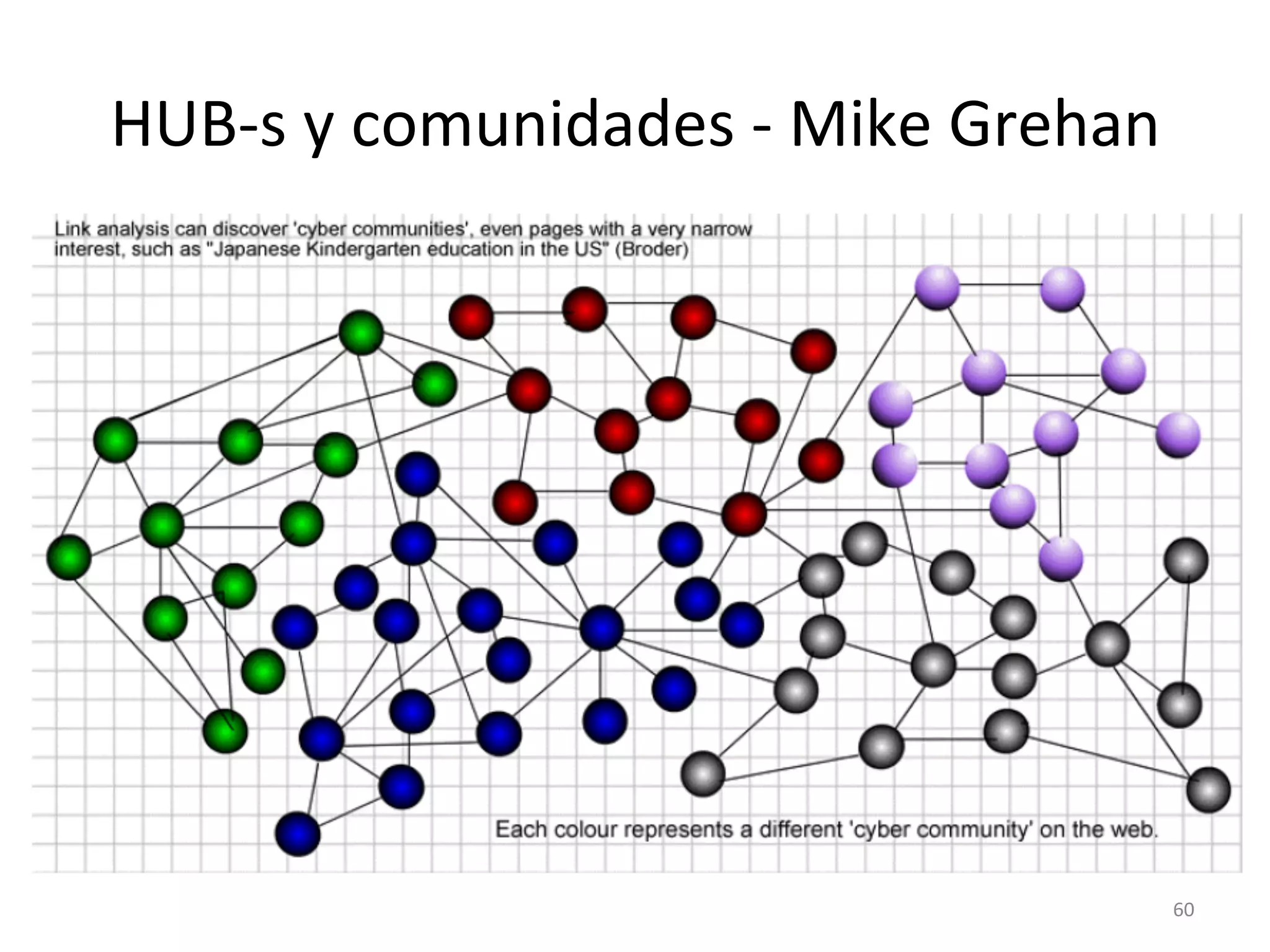 HUB-­‐s 
y 
comunidades 
-­‐ 
Mike 
Grehan 
60 
 