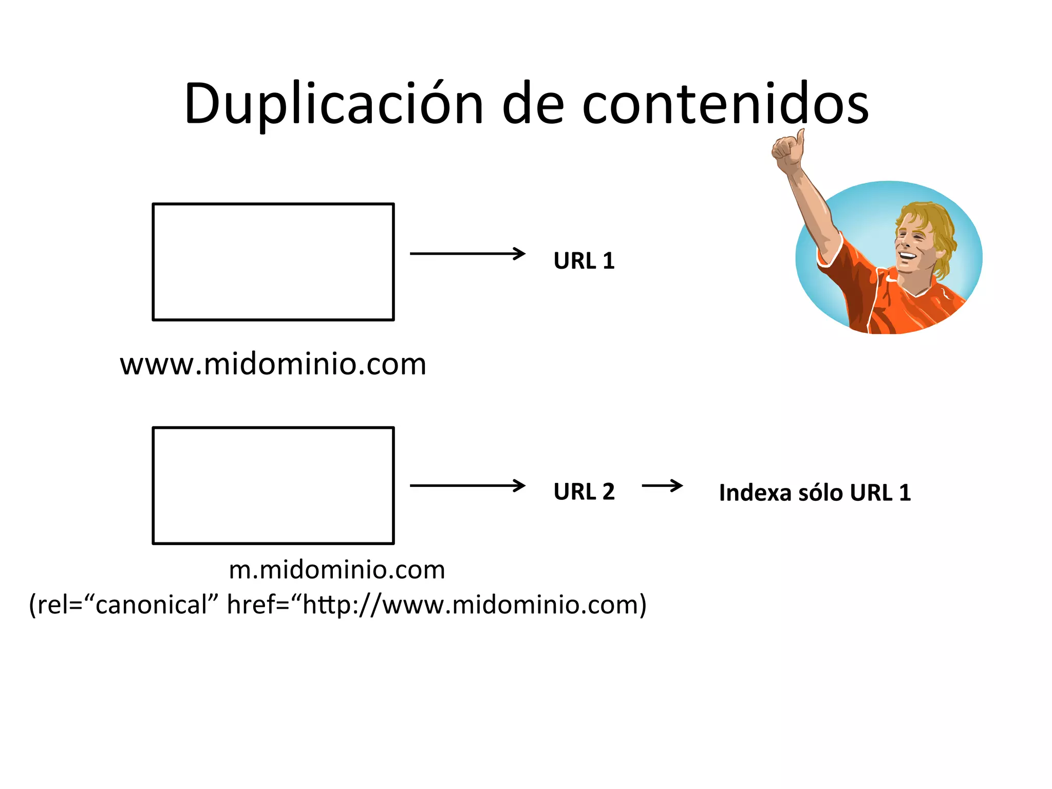 Duplicación 
de 
contenidos 
www.midominio.com 
m.midominio.com 
URL 
1 
URL 
2 
(rel=“canonical” 
href=“hmp://www.midominio.com) 
Indexa 
sólo 
URL 
1 
 