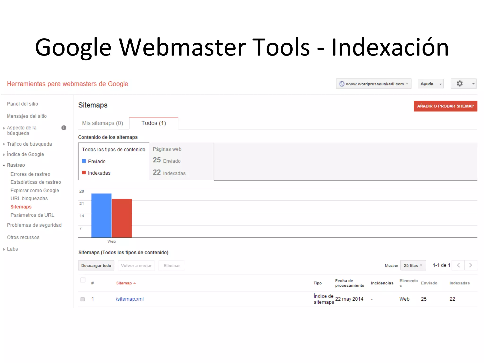 Google 
Webmaster 
Tools 
-­‐ 
Indexación 
 