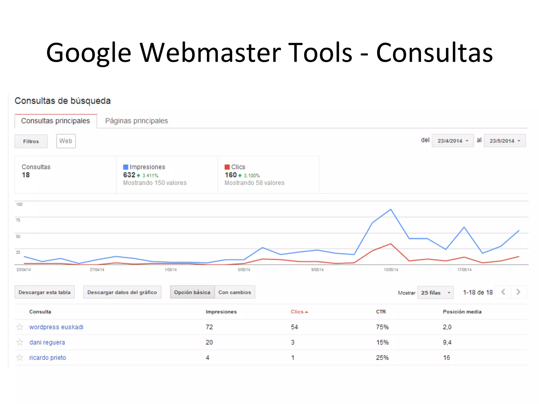Google 
Webmaster 
Tools 
-­‐ 
Consultas 
 