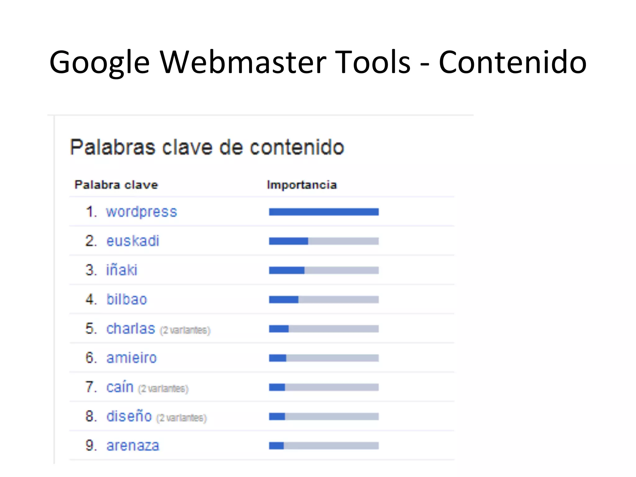 Google 
Webmaster 
Tools 
-­‐ 
Contenido 
 