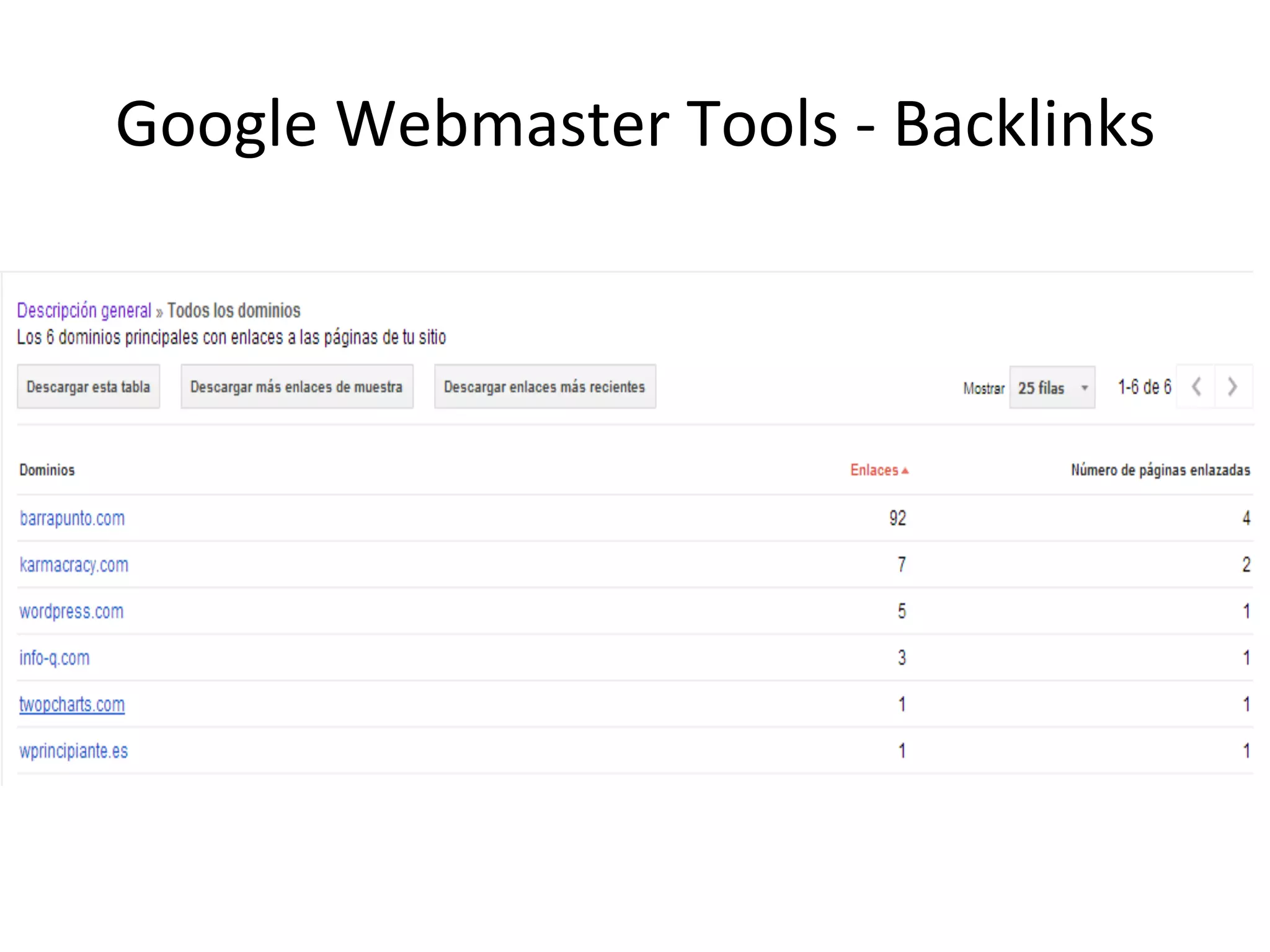 Google 
Webmaster 
Tools 
-­‐ 
Backlinks 
 