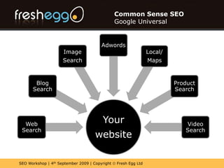 Business opportunities