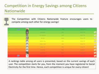 Competition in Energy Savings among Citizens
Nationwide
A rankings table among all users is presented, based on the current savings of each
user. The competition starts for you, from the moment you have registered to Social
Electricity for the first time. Hence, each competition is unique for every citizen!
The Competition with Citizens Nationwide Feature encourages users to
compete among each other for energy savings!
 
