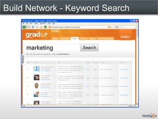 Build Network - Keyword Search
 