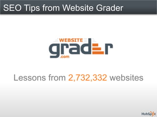 SEO Tips from Website Grader




  Lessons from 2,732,332 websites
 