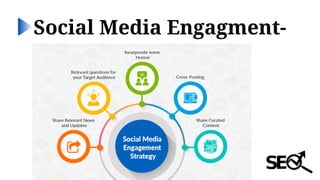 Social Media Engagment-
 