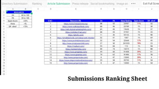 Submissions Ranking Sheet
 