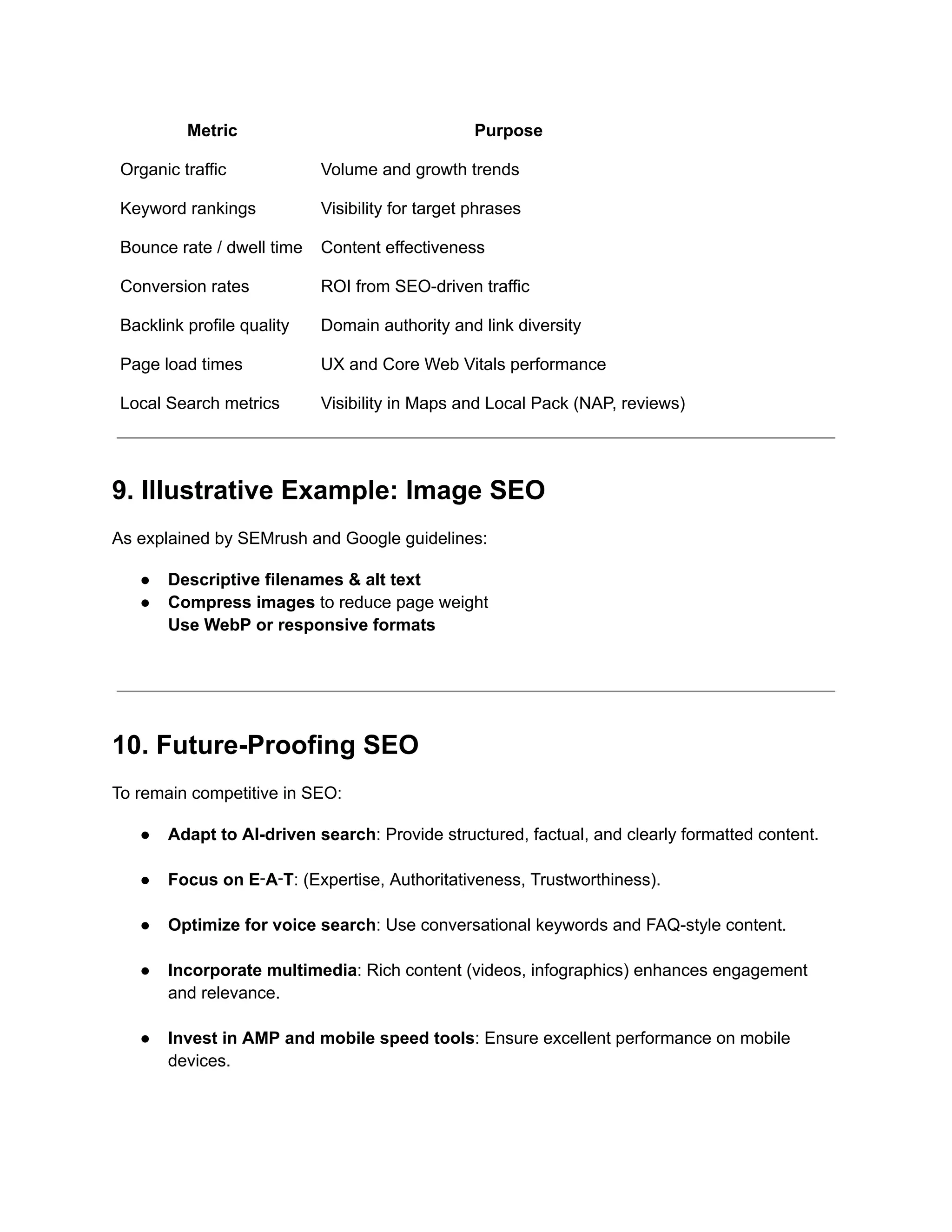 Metric Purpose
Organic traffic Volume and growth trends
Keyword rankings Visibility for target phrases
Bounce rate / dwell time Content effectiveness
Conversion rates ROI from SEO-driven traffic
Backlink profile quality Domain authority and link diversity
Page load times UX and Core Web Vitals performance
Local Search metrics Visibility in Maps and Local Pack (NAP, reviews)
9. Illustrative Example: Image SEO
As explained by SEMrush and Google guidelines:
●​ Descriptive filenames & alt text
●​ Compress images to reduce page weight​
Use WebP or responsive formats​
10. Future-Proofing SEO
To remain competitive in SEO:
●​ Adapt to AI-driven search: Provide structured, factual, and clearly formatted content.​
●​ Focus on E‑A‑T: (Expertise, Authoritativeness, Trustworthiness).​
●​ Optimize for voice search: Use conversational keywords and FAQ-style content.​
●​ Incorporate multimedia: Rich content (videos, infographics) enhances engagement
and relevance.​
●​ Invest in AMP and mobile speed tools: Ensure excellent performance on mobile
devices.​
 
