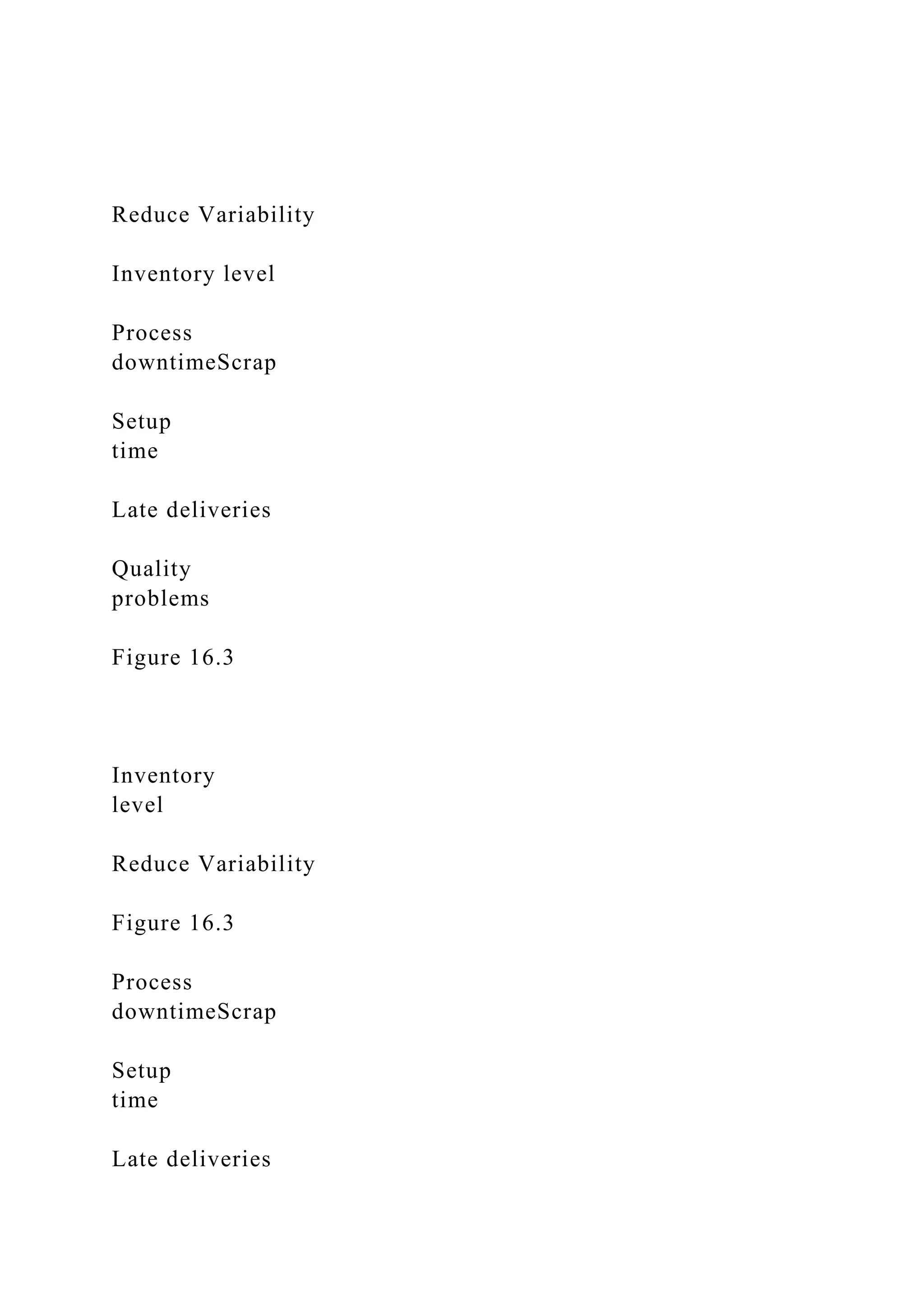 Reduce Variability
Inventory level
Process
downtimeScrap
Setup
time
Late deliveries
Quality
problems
Figure 16.3
Inventory
level
Reduce Variability
Figure 16.3
Process
downtimeScrap
Setup
time
Late deliveries
 