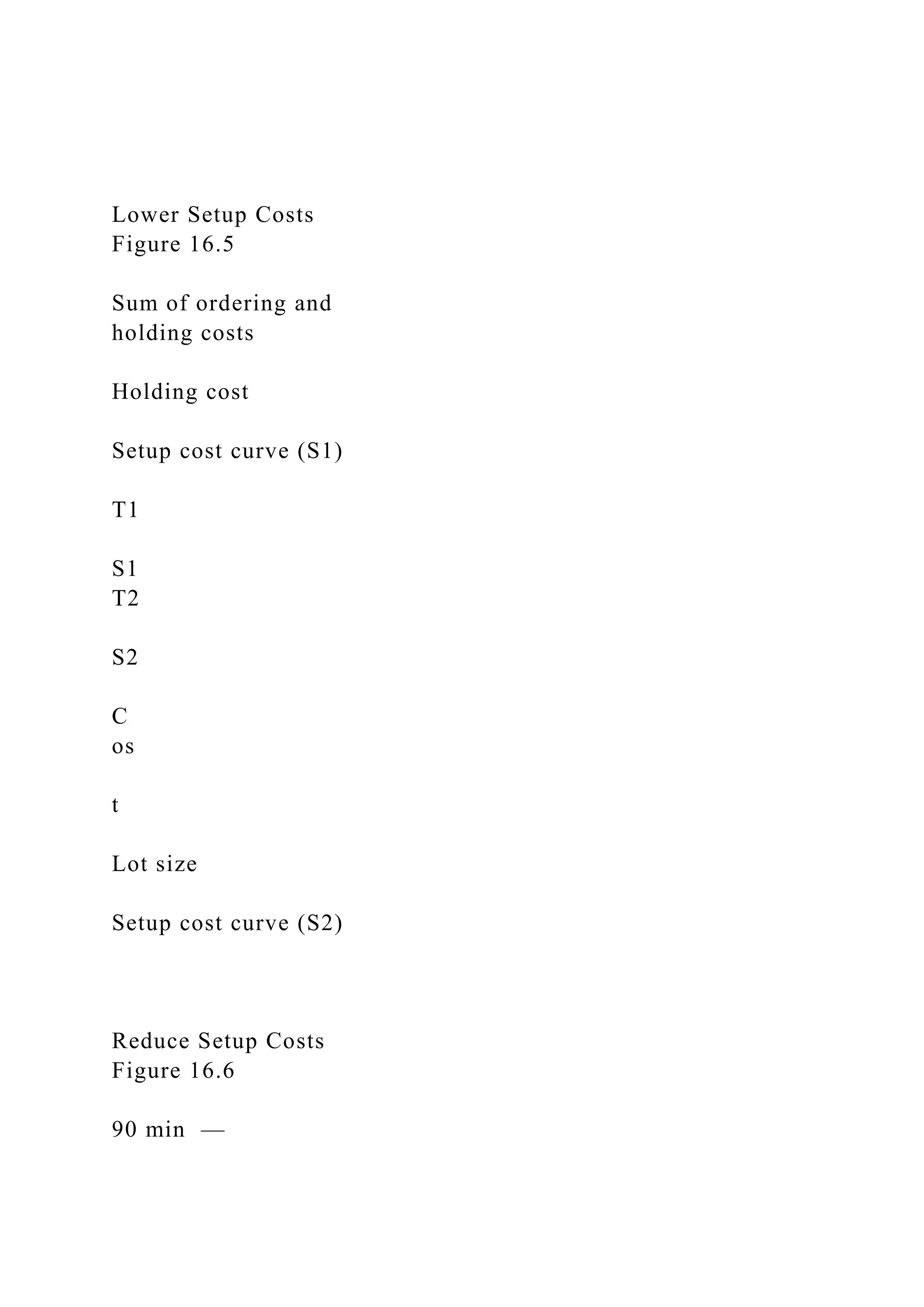 Lower Setup Costs
Figure 16.5
Sum of ordering and
holding costs
Holding cost
Setup cost curve (S1)
T1
S1
T2
S2
C
os
t
Lot size
Setup cost curve (S2)
Reduce Setup Costs
Figure 16.6
90 min —
 