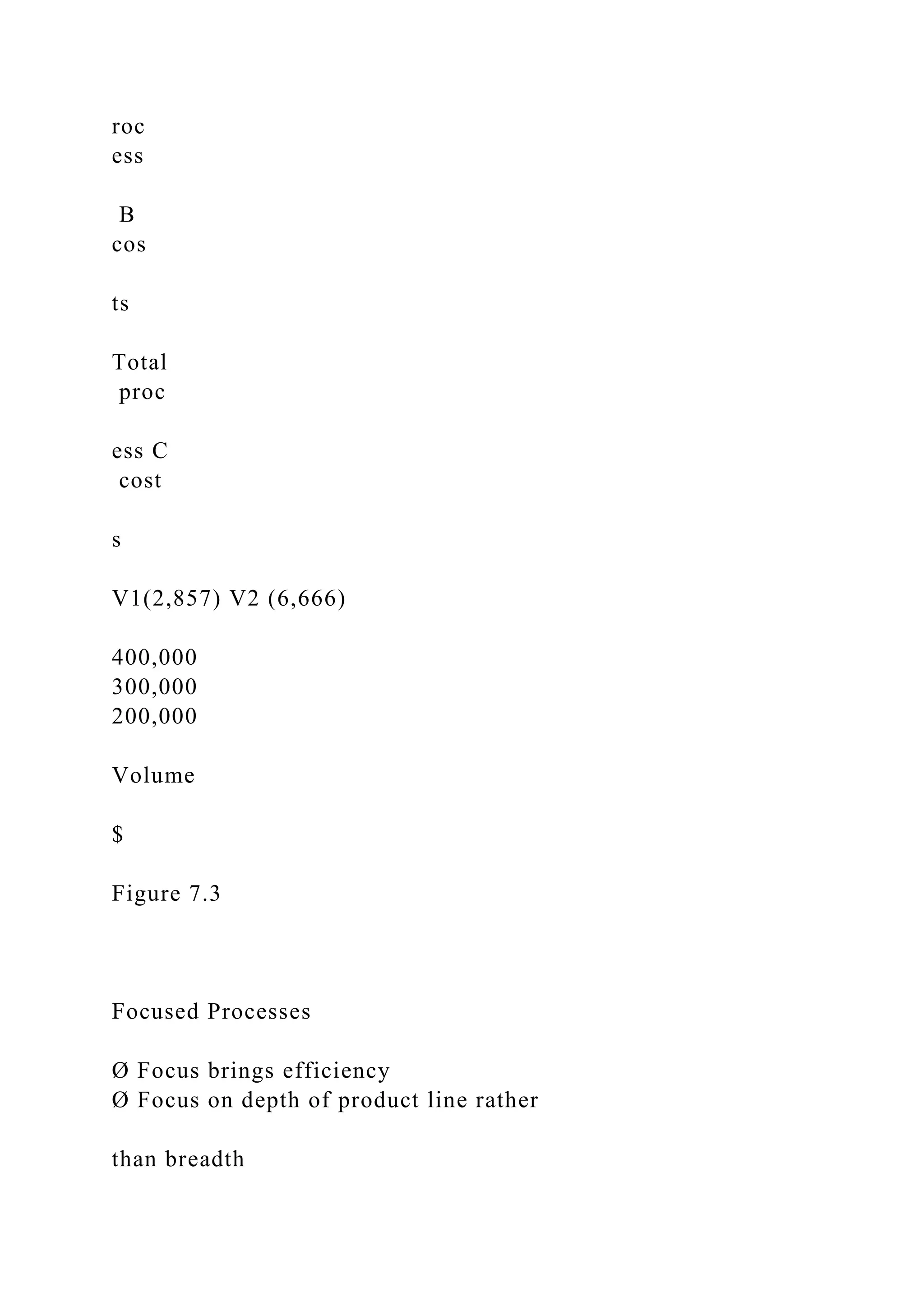 roc
ess
B
cos
ts
Total
proc
ess C
cost
s
V1(2,857) V2 (6,666)
400,000
300,000
200,000
Volume
$
Figure 7.3
Focused Processes
Ø Focus brings efficiency
Ø Focus on depth of product line rather
than breadth
 