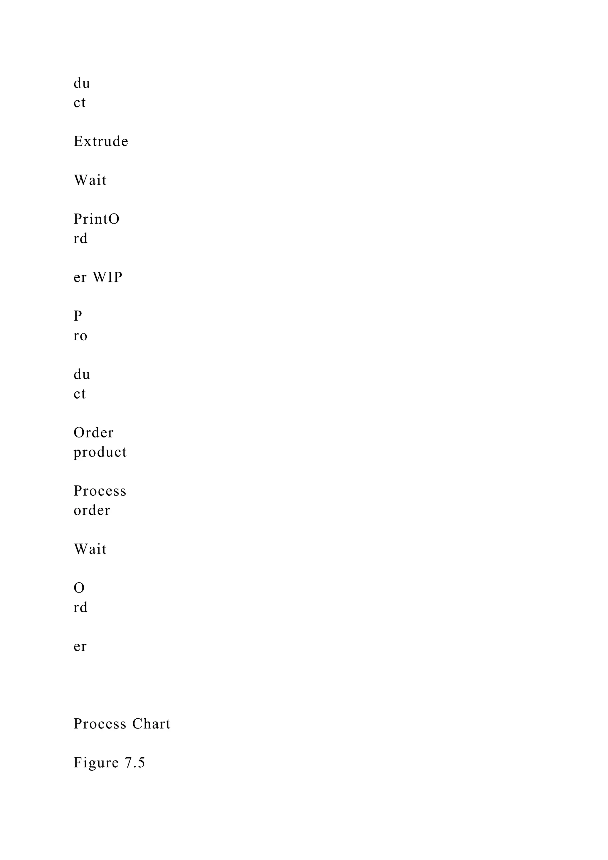 du
ct
Extrude
Wait
PrintO
rd
er WIP
P
ro
du
ct
Order
product
Process
order
Wait
O
rd
er
Process Chart
Figure 7.5
 