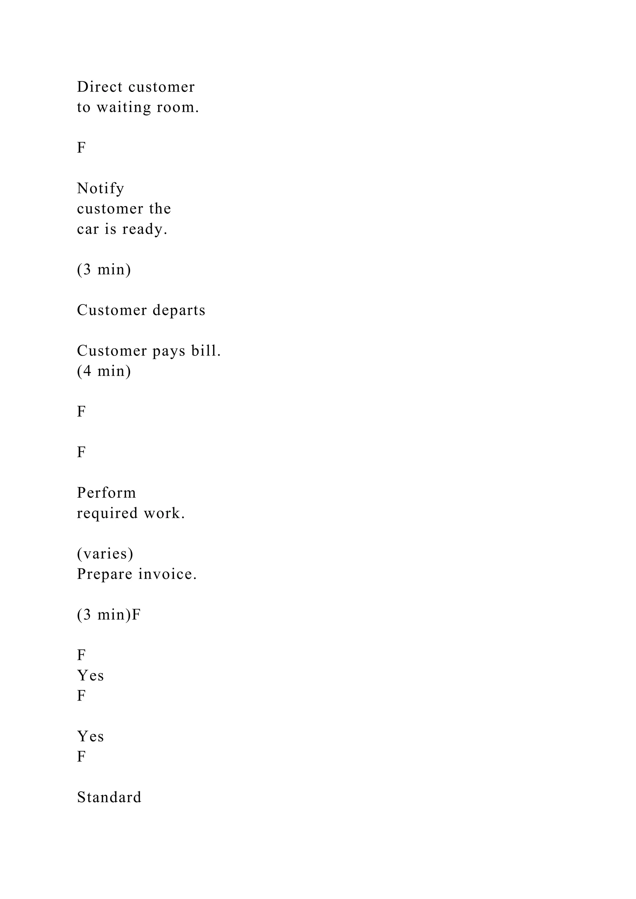 Direct customer
to waiting room.
F
Notify
customer the
car is ready.
(3 min)
Customer departs
Customer pays bill.
(4 min)
F
F
Perform
required work.
(varies)
Prepare invoice.
(3 min)F
F
Yes
F
Yes
F
Standard
 