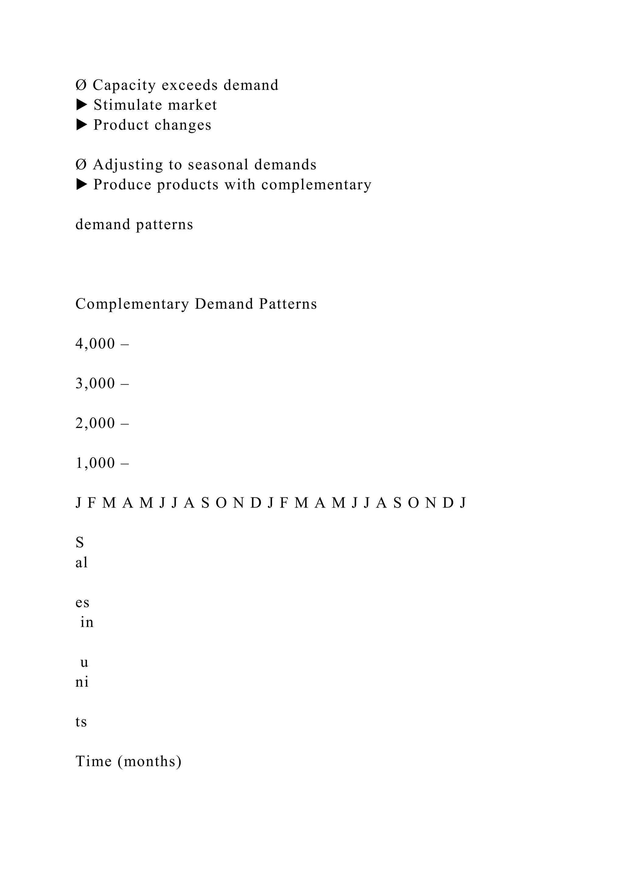 Ø Capacity exceeds demand
▶ Stimulate market
▶ Product changes
Ø Adjusting to seasonal demands
▶ Produce products with complementary
demand patterns
Complementary Demand Patterns
4,000 –
3,000 –
2,000 –
1,000 –
J F M A M J J A S O N D J F M A M J J A S O N D J
S
al
es
in
u
ni
ts
Time (months)
 
