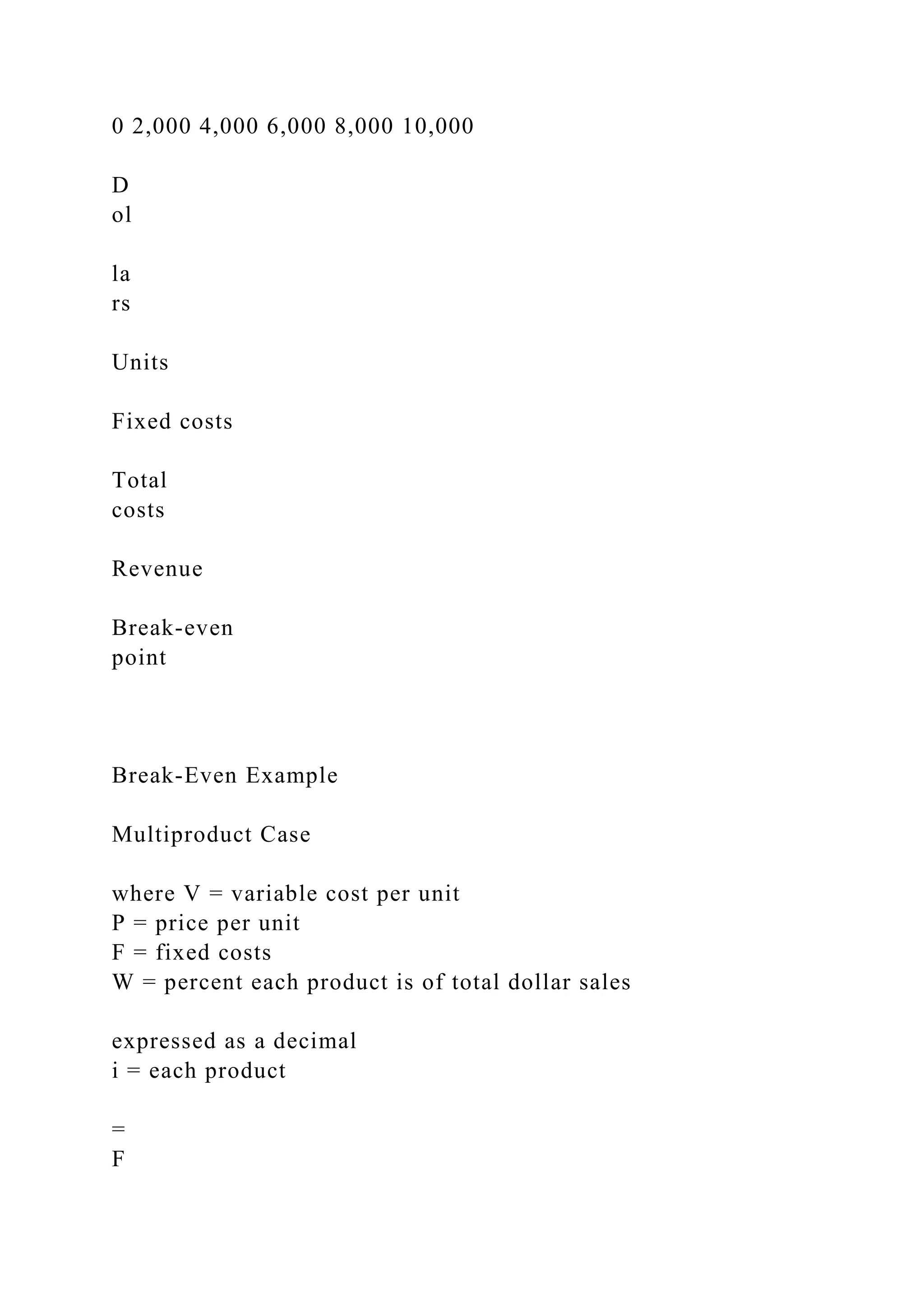 0 2,000 4,000 6,000 8,000 10,000
D
ol
la
rs
Units
Fixed costs
Total
costs
Revenue
Break-even
point
Break-Even Example
Multiproduct Case
where V = variable cost per unit
P = price per unit
F = fixed costs
W = percent each product is of total dollar sales
expressed as a decimal
i = each product
=
F
 