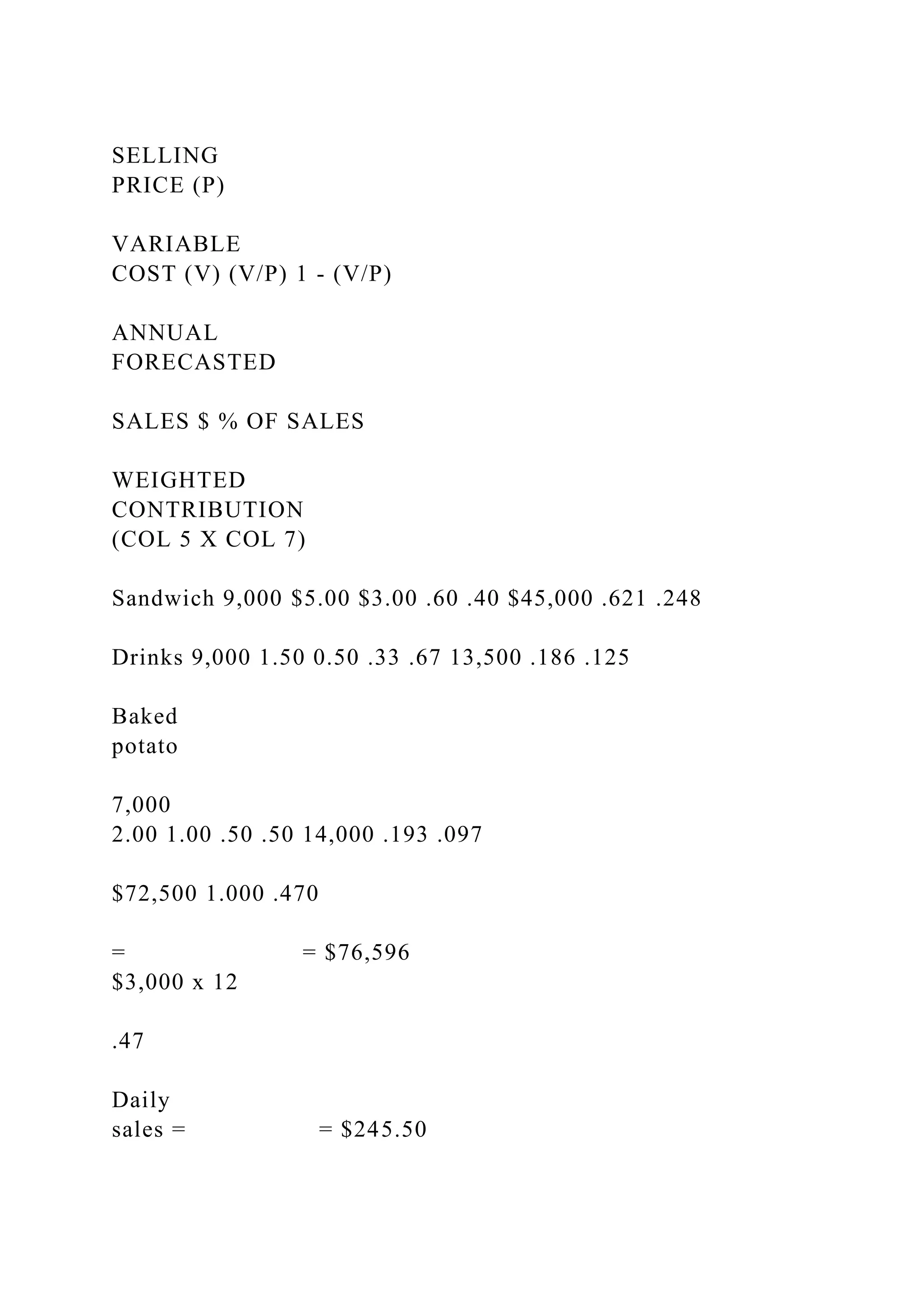 SELLING
PRICE (P)
VARIABLE
COST (V) (V/P) 1 - (V/P)
ANNUAL
FORECASTED
SALES $ % OF SALES
WEIGHTED
CONTRIBUTION
(COL 5 X COL 7)
Sandwich 9,000 $5.00 $3.00 .60 .40 $45,000 .621 .248
Drinks 9,000 1.50 0.50 .33 .67 13,500 .186 .125
Baked
potato
7,000
2.00 1.00 .50 .50 14,000 .193 .097
$72,500 1.000 .470
= = $76,596
$3,000 x 12
.47
Daily
sales = = $245.50
 