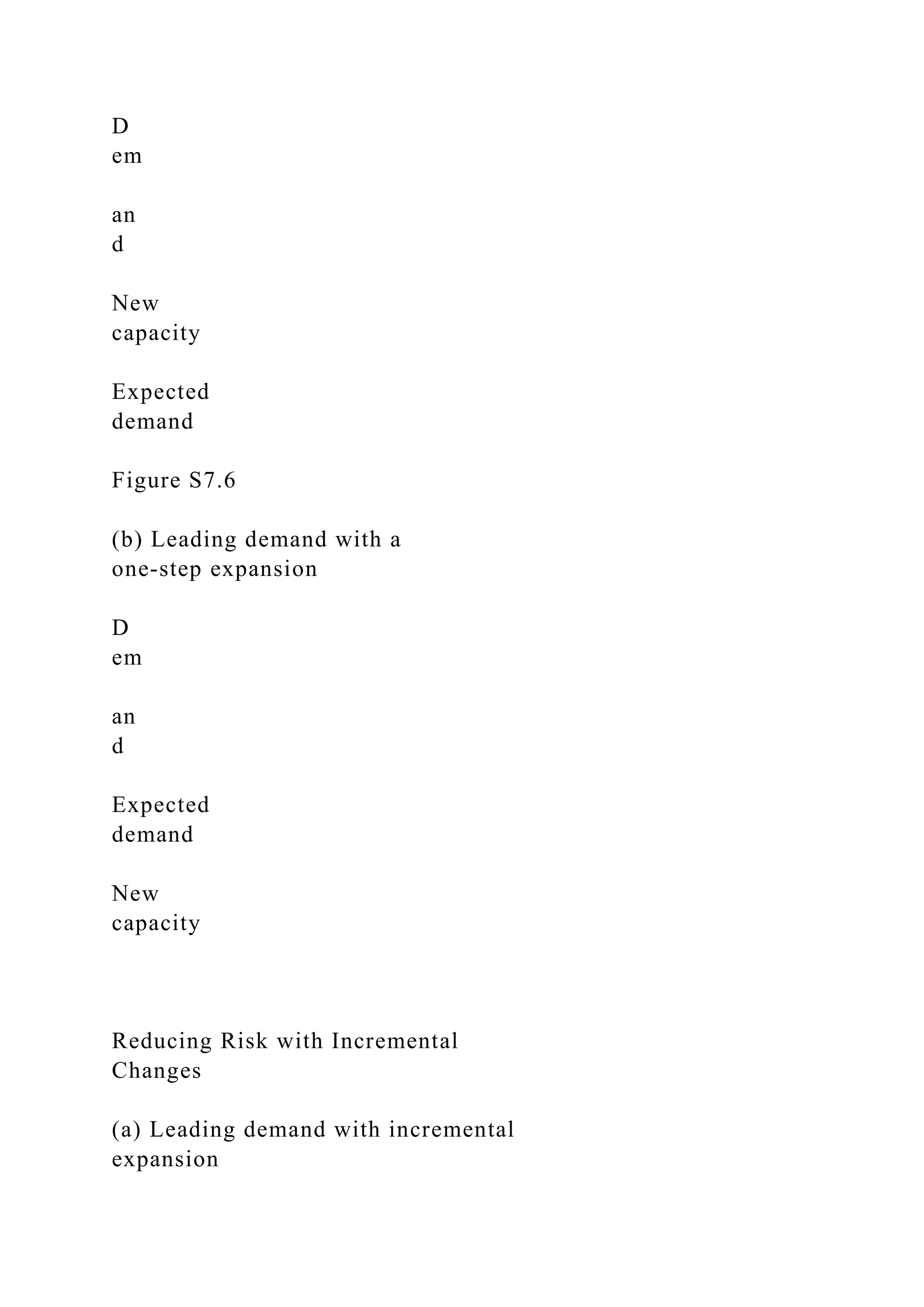 D
em
an
d
New
capacity
Expected
demand
Figure S7.6
(b) Leading demand with a
one-step expansion
D
em
an
d
Expected
demand
New
capacity
Reducing Risk with Incremental
Changes
(a) Leading demand with incremental
expansion
 