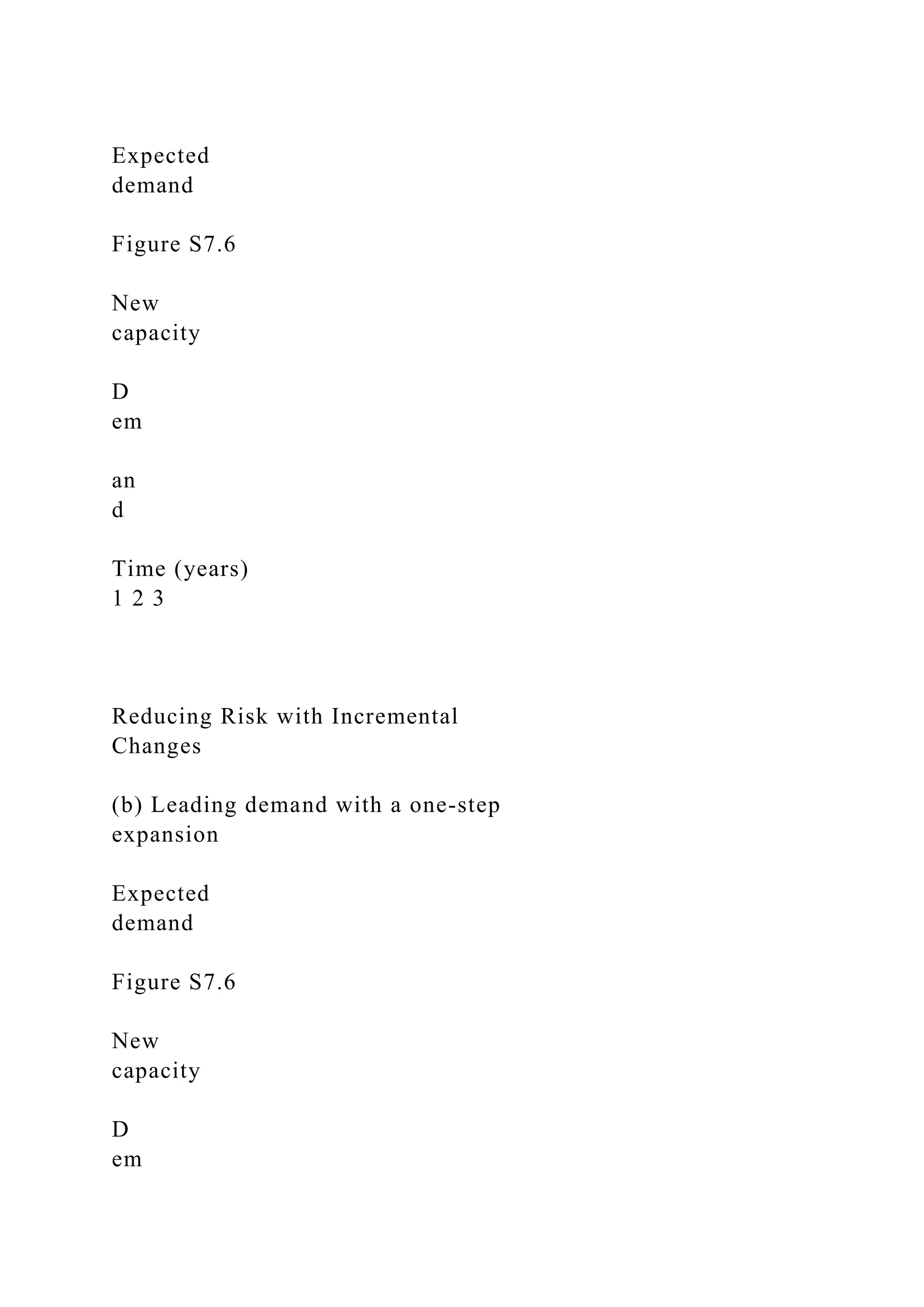 Expected
demand
Figure S7.6
New
capacity
D
em
an
d
Time (years)
1 2 3
Reducing Risk with Incremental
Changes
(b) Leading demand with a one-step
expansion
Expected
demand
Figure S7.6
New
capacity
D
em
 