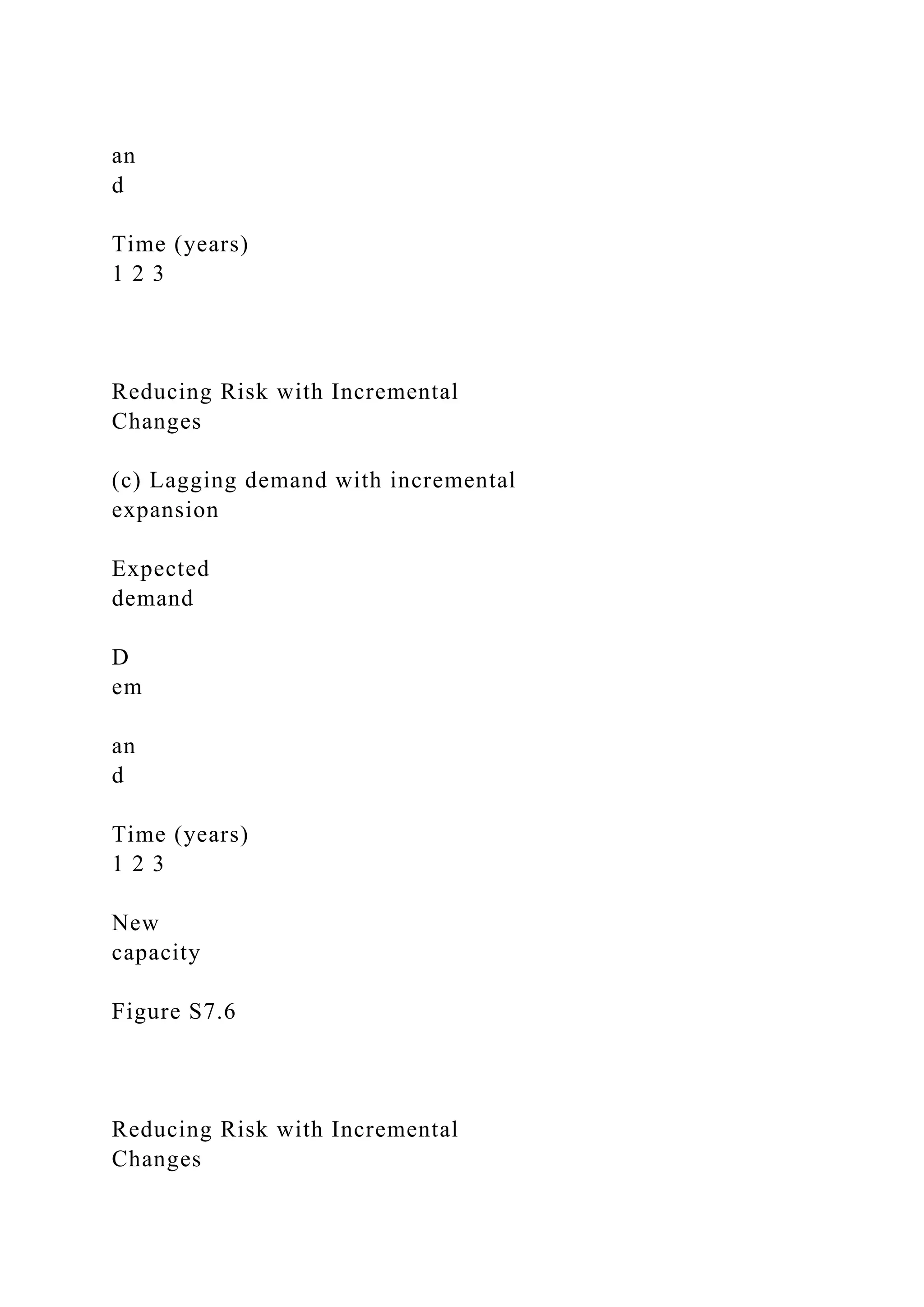 an
d
Time (years)
1 2 3
Reducing Risk with Incremental
Changes
(c) Lagging demand with incremental
expansion
Expected
demand
D
em
an
d
Time (years)
1 2 3
New
capacity
Figure S7.6
Reducing Risk with Incremental
Changes
 