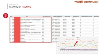 ESEMPIO DI HACKING
Definizione di log
 