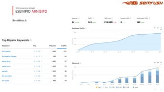 ESEMPIO MINISITO
Ottimizzazione dettagli
BirraWeiss.it
 