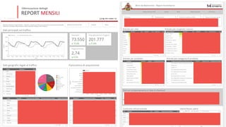 REPORT MENSILI
O,mizzazione de5agli
 