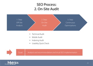 SEO Process:
2. On-Site Audit
1. Step:
Oﬀ-Site
Analysis
2. Step:
On-Site
Audit
3. Step:
Continuous
Optimizations
•  Technical Audit
•  Mobile Audit
•  Indexing Audit
•  Usability Quick Check
Goal: Analysis and recommendations technical SEO implementation
22
 