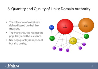 3. Quantity and Quality of Links: Domain Authority
•  The relevance of websites is
deﬁned based on their link
structure.
•  The more links, the highter the
popularity and the relevance.
•  Not only quantity is important
but also quality.
28
 