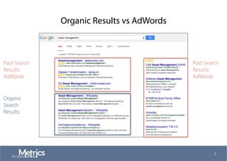 Organic Results vs AdWords
8
Paid Search
Results:
AdWords
Organic
Search
Results:
Paid Search
Results:
AdWords
 