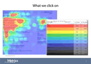 What we click on
www.seoresearcher.com
9
 