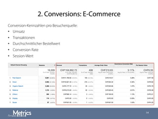 2. Conversions: E-Commerce
14
Conversion-Kennzahlen pro Besucherquelle:
•  Umsatz
•  Transaktionen
•  Durchschnittlicher Bestellwert
•  Conversion Rate
•  Session-Wert
 