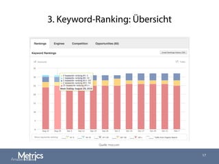 3. Keyword-Ranking: Übersicht
17
Quelle: moz.com
 