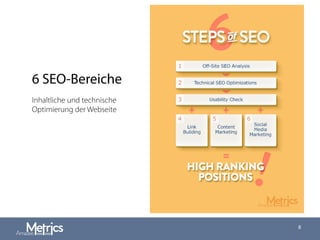 6 SEO-Bereiche
8
Inhaltliche und technische
Optimierung der Webseite
 