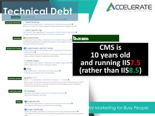 Results Driven Digital Marketing for Busy People
Technical Debt
CMS is
10 years old
and running IIS7.5
(rather than IIS8.5)
 