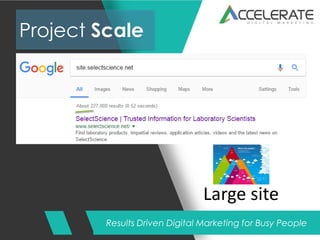 Results Driven Digital Marketing for Busy People
Project Scale
Large site
 