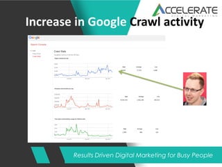 Results Driven Digital Marketing for Busy People
Increase in Google Crawl activity
 
