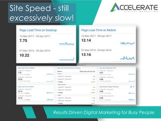 Results Driven Digital Marketing for Busy People
Site Speed - still
excessively slow!
 