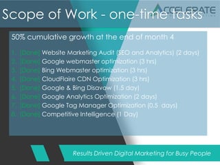 Results Driven Digital Marketing for Busy People
Scope of Work - one-time tasks
50% cumulative growth at the end of month 4
1. [Done] Website Marketing Audit (SEO and Analytics) (2 days)
2. [Done] Google webmaster optimization (3 hrs)
3. [Done] Bing Webmaster optimization (3 hrs)
4. [Done] CloudFlaire CDN Optimization (3 hrs)
5. [Done] Google & Bing Disavow (1.5 day)
6. [Done] Google Analytics Optimization (2 days)
7. [Done] Google Tag Manager Optimization (0.5 days)
8. [Done] Competitive Intelligence (1 Day)
 