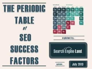 July 2013
explained by…
updated…
THE PERIODIC
TABLE
of
SEO
SUCCESS
FACTORS
 