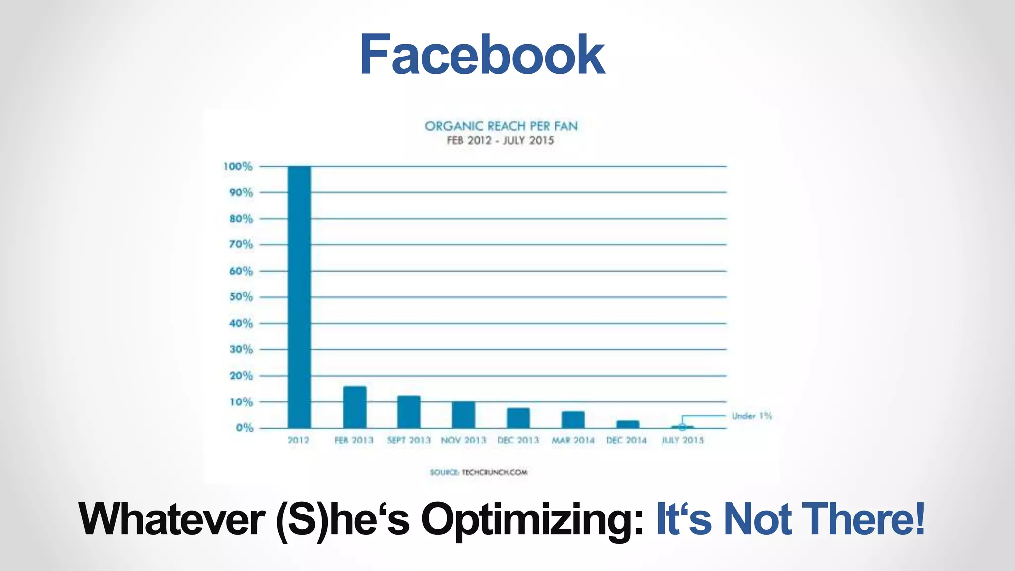 Whatever (S)he‘s Optimizing: It‘s Not There!
Facebook
 