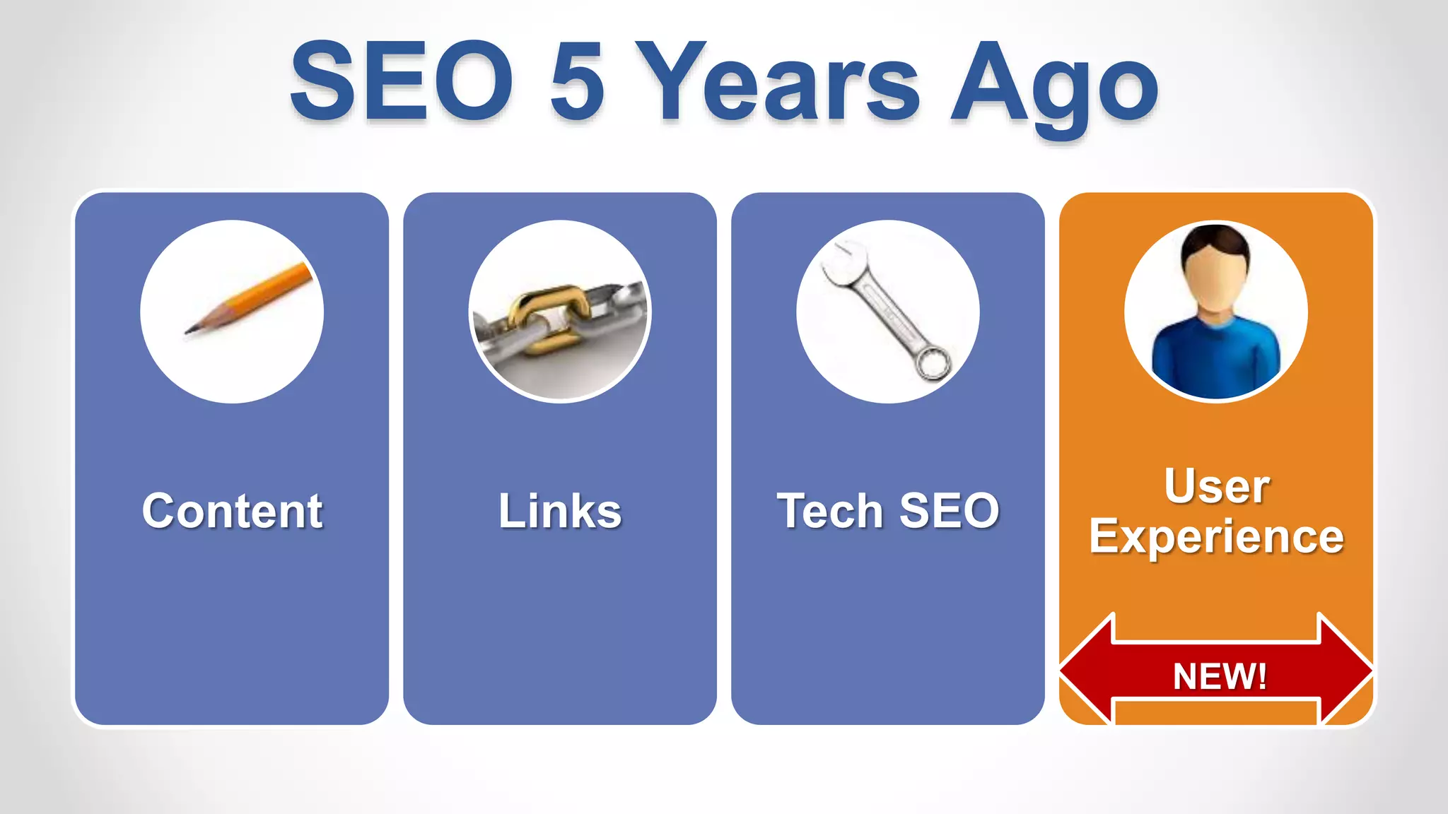 SEO 5 Years Ago
Content Links Tech SEO
User
Experience
NEW!
 