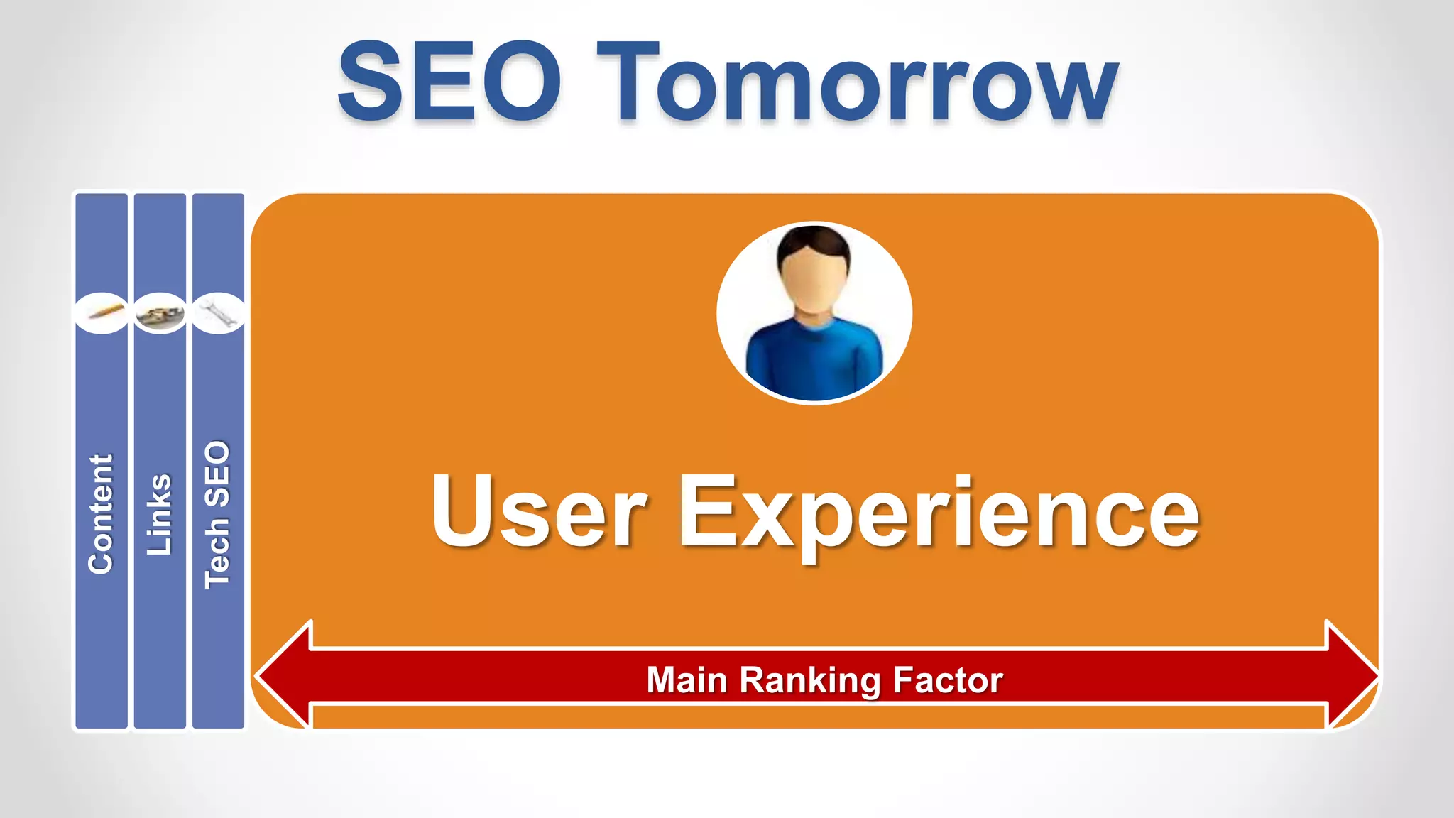 SEO TomorrowContent
Links
TechSEO
User Experience
Main Ranking Factor
 