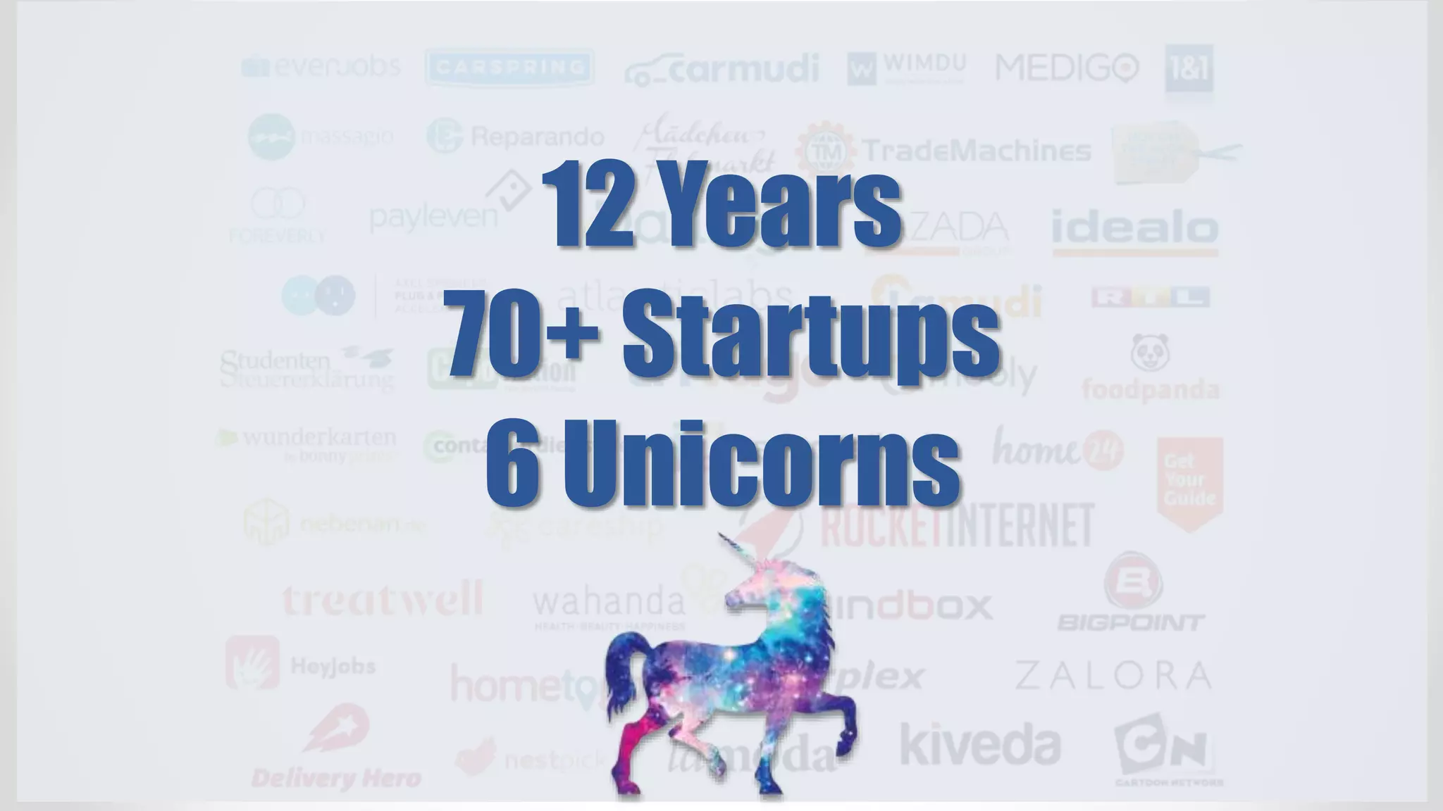 12 Years
70+ Startups
6 Unicorns
 