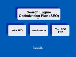 Search Engine
Optimization Plan (SEO)

Why SEO

How it works

Prepared Fby:
Lutfur Rahman

Your SEO
plan

 